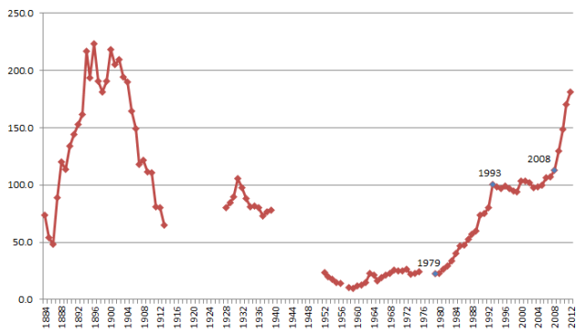debt history height=365